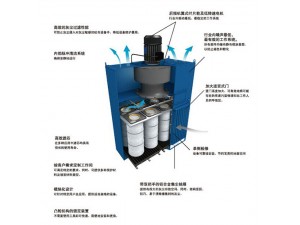 打磨除尘器结构示意图